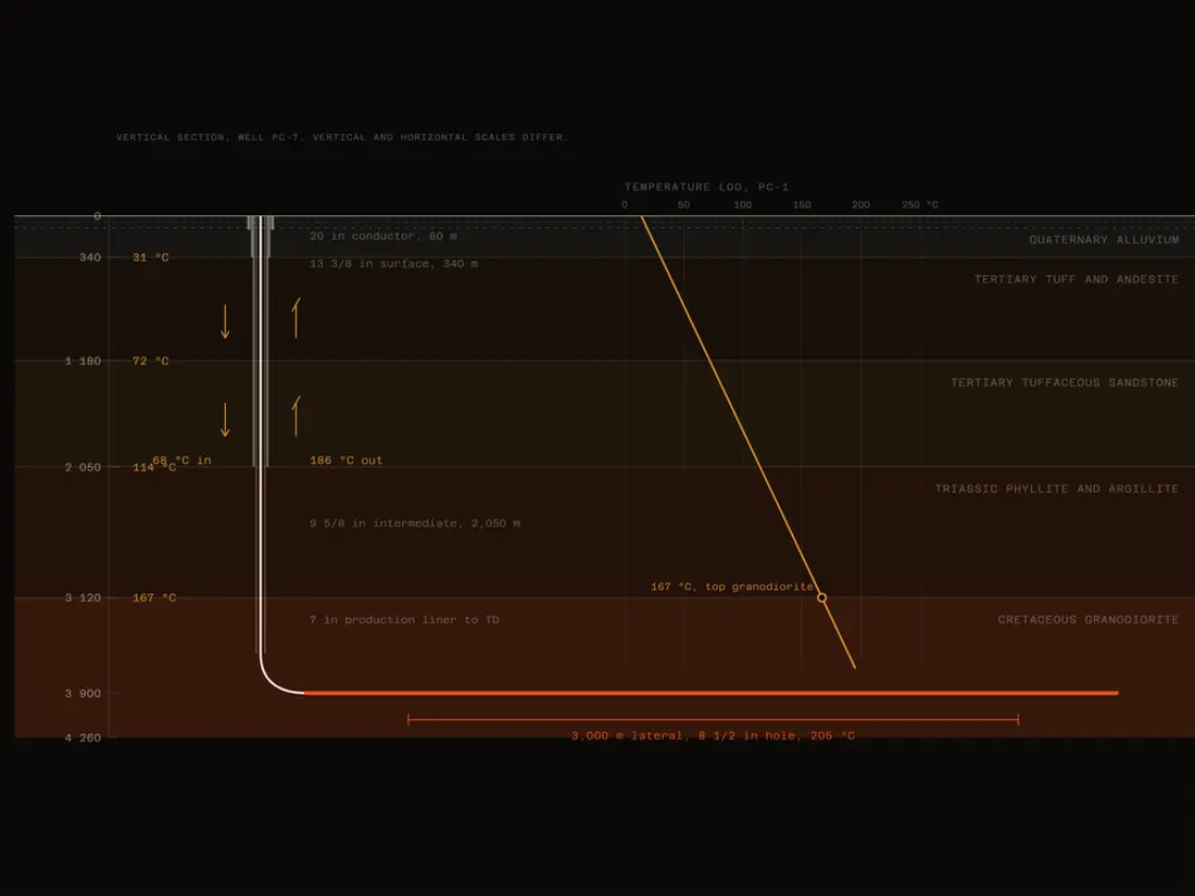 Advect, geothermal loop calculator and well section, screen 1