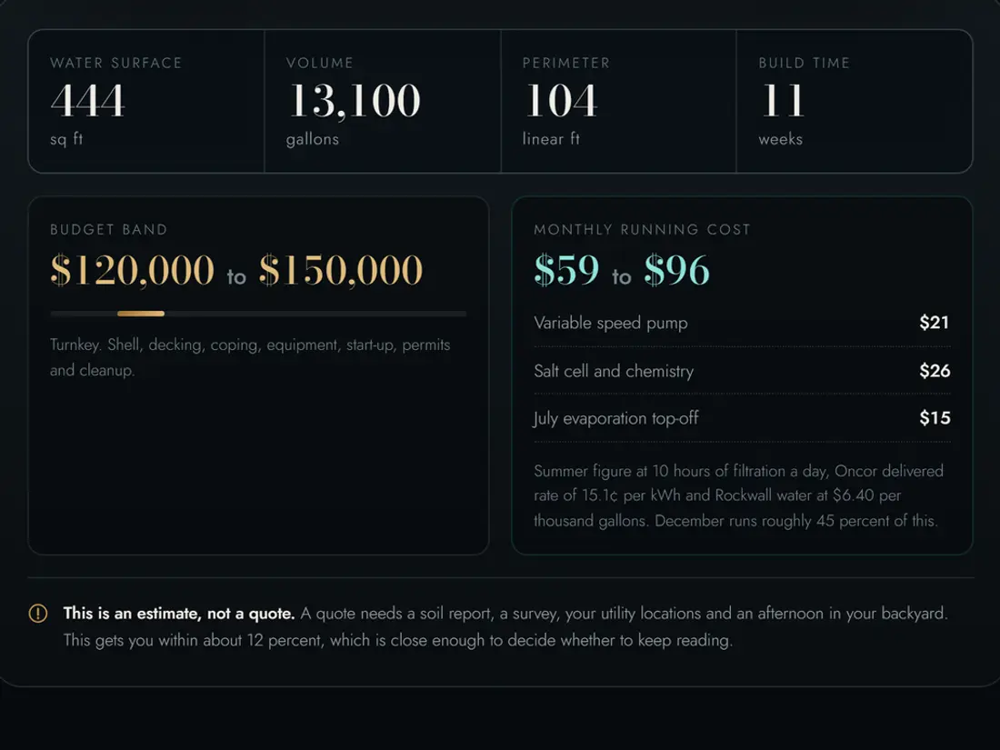Blackland Pools, 3d pool designer with live budget output, screen 4
