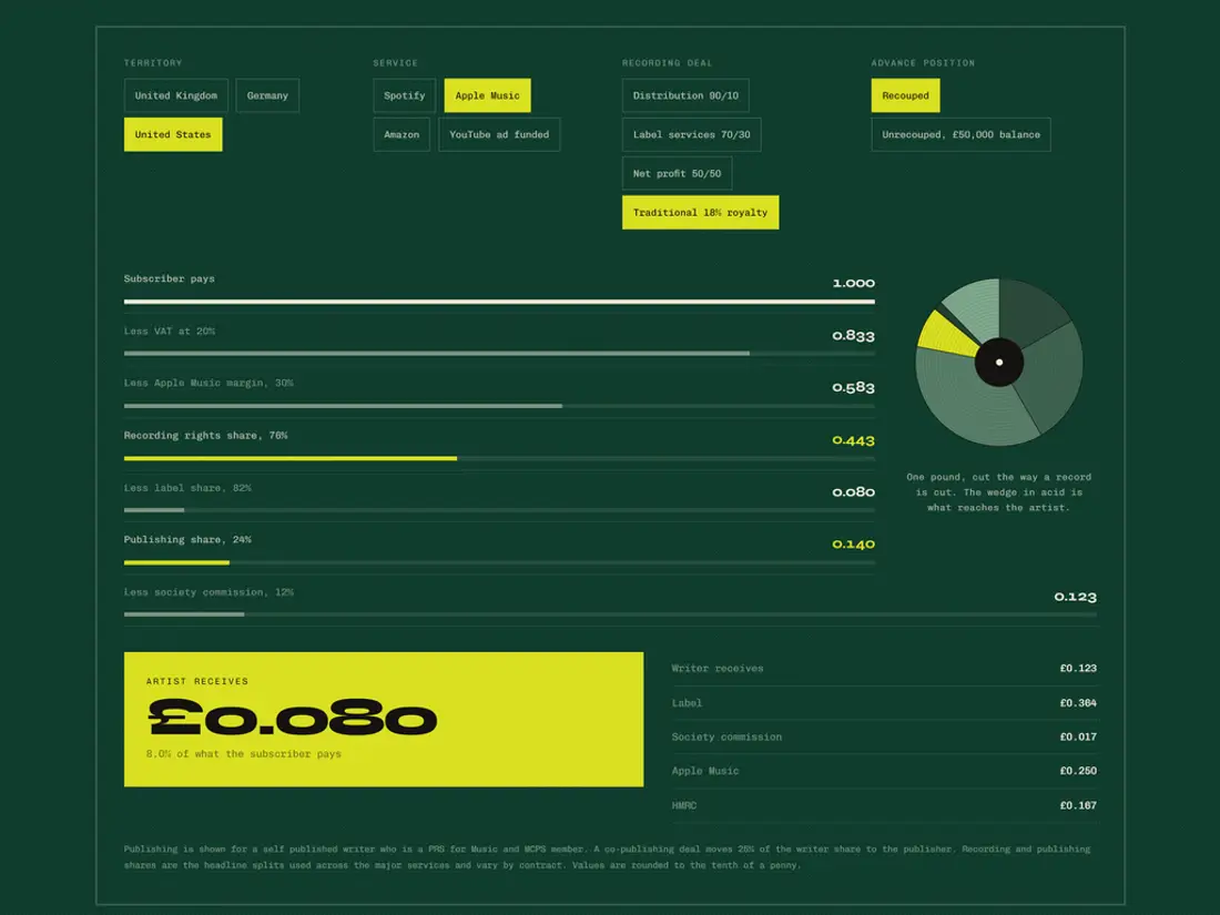 Deadwax, catalogue matcher with confidence scoring, screen 1