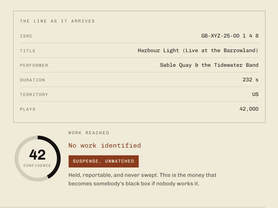 Deadwax, catalogue matcher with confidence scoring, screen 2