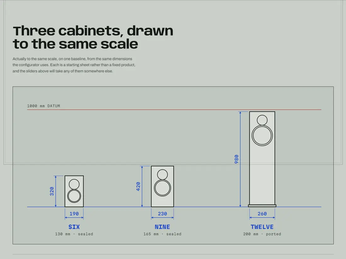 Haldane, product configurator with a live drawing sheet, screen 3