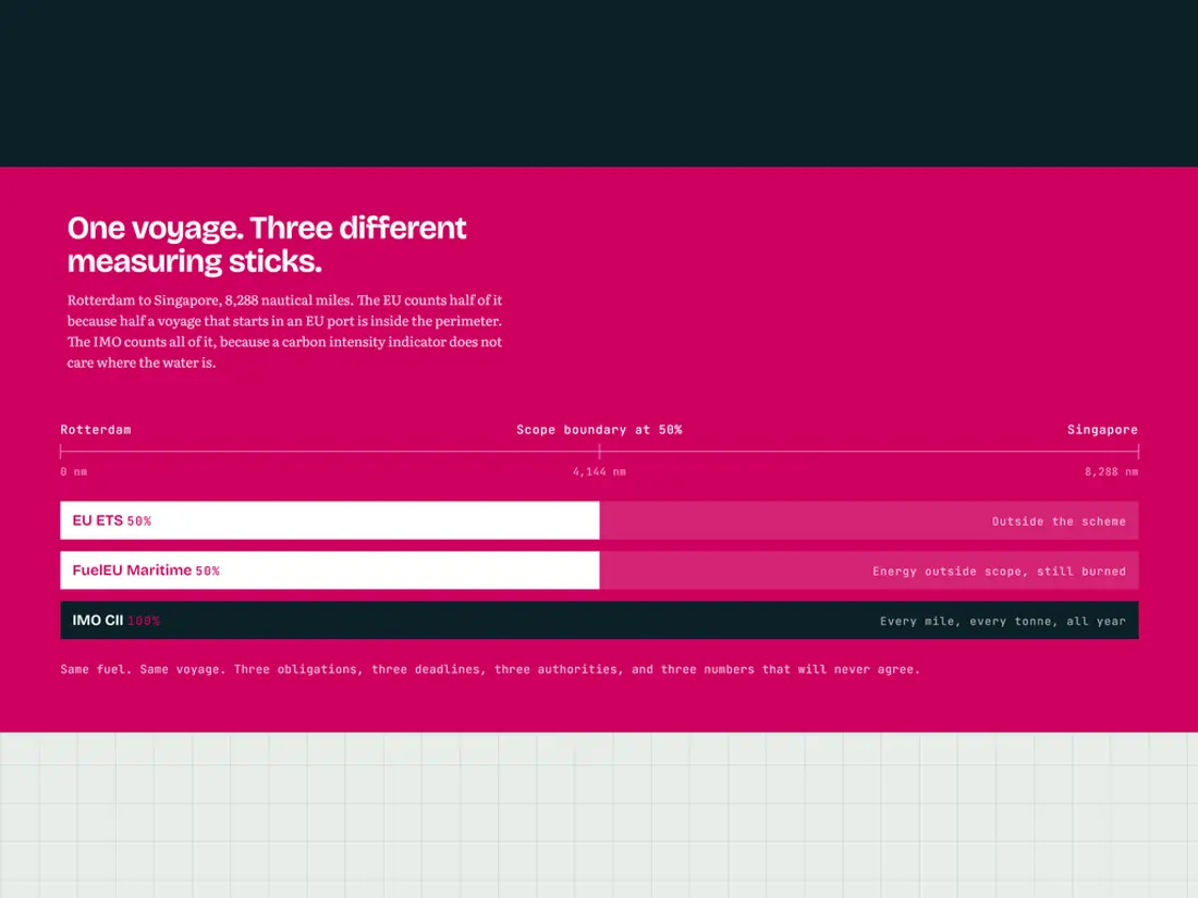 Meridian Wake, voyage emissions and cost calculator, screen 3