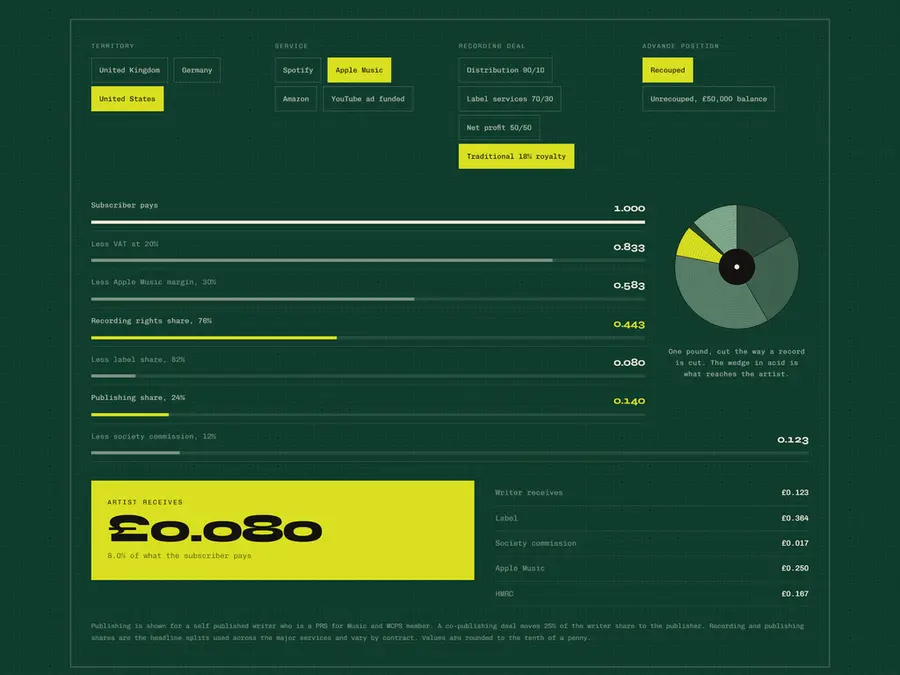 Deadwax website, a catalogue matcher showing confidence scores